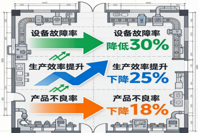 Reserare Code Efficiens Enterprise Operatio